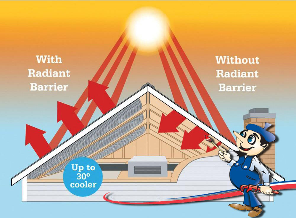 Radiant Barriers