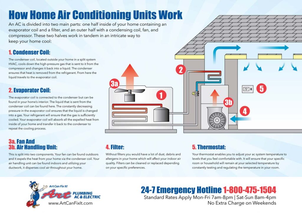 The Components Of Home Air Conditioning Units And How They Work Arquidia Mantina