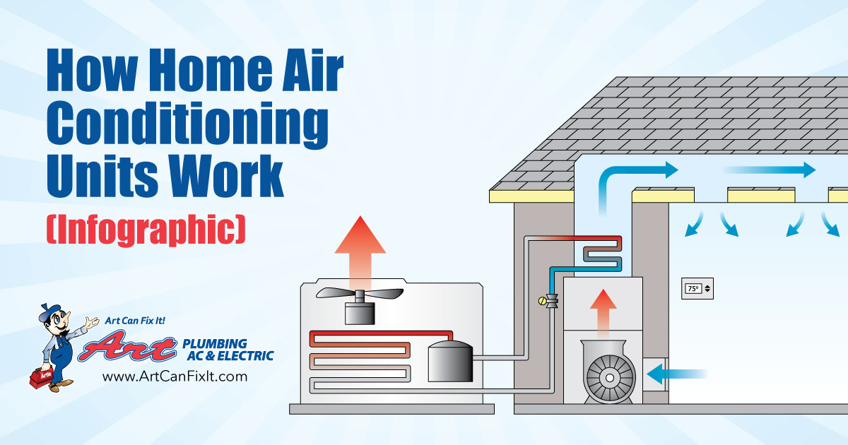 [DIAGRAM] How Does An Air Conditioner Work Diagram - MYDIAGRAM.ONLINE