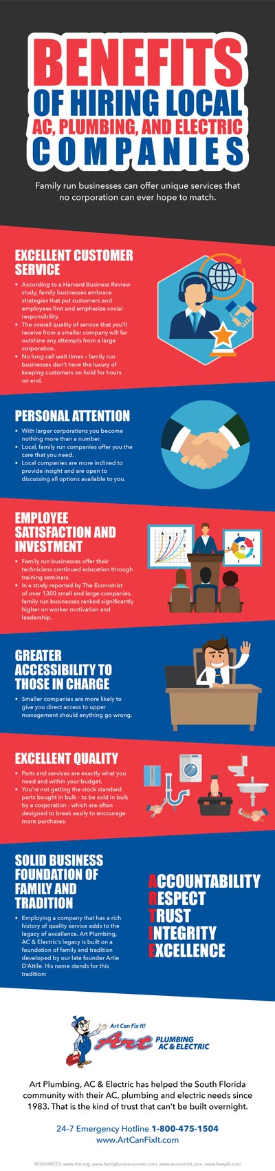 Benefits of Hiring Local AC Companies Infographic