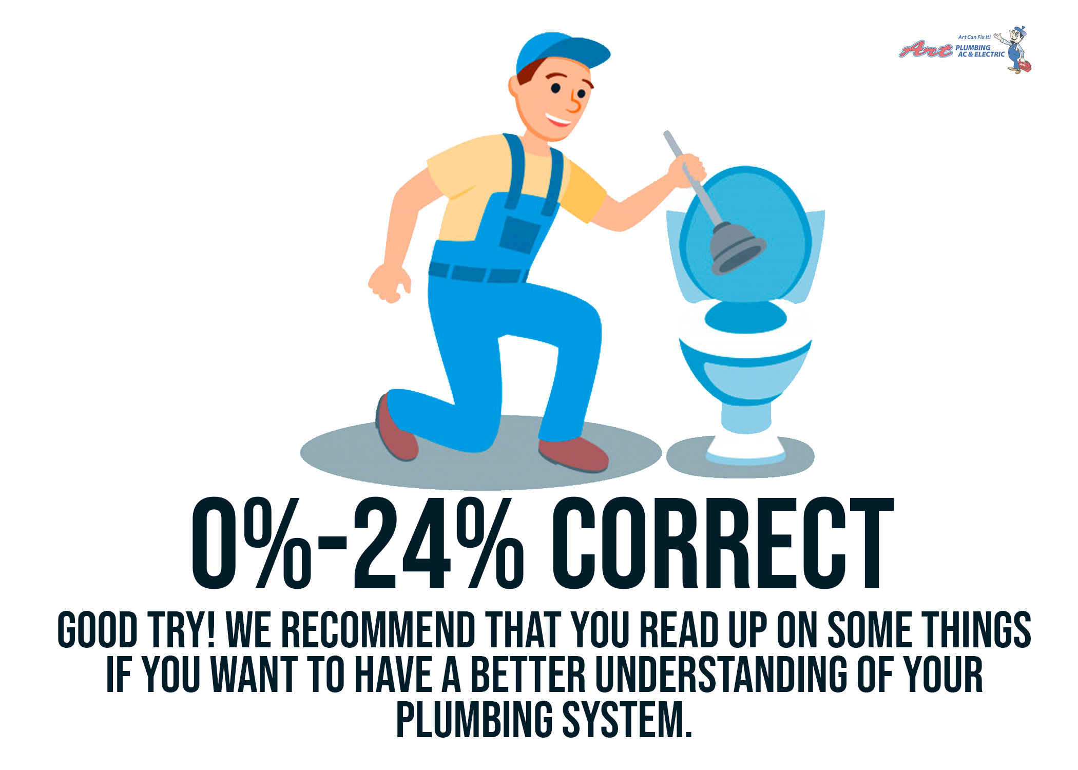 Plumbing Quiz Results: 0-24% Correct