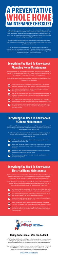 A Preventative Whole Home Maintenance Checklist
