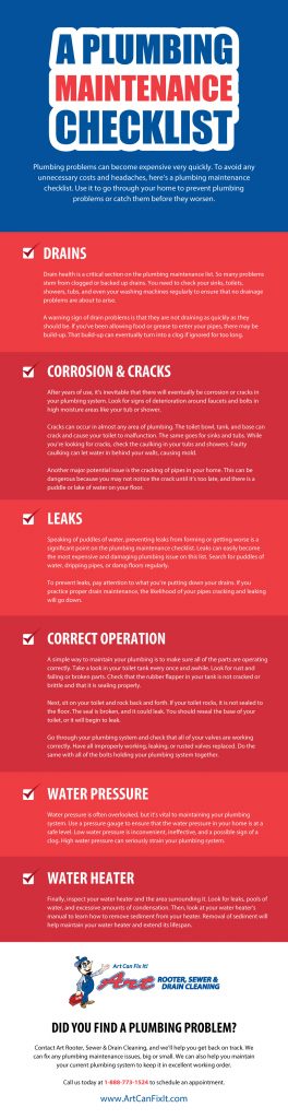 Plumbing maintenance checklist infographic